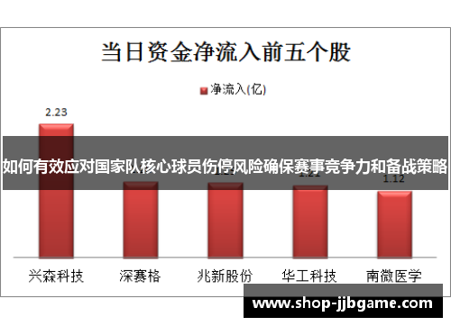 如何有效应对国家队核心球员伤停风险确保赛事竞争力和备战策略 如何有效应对国家队核心球员伤停风险确保赛事竞争力和备战策略