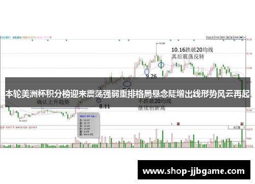 本轮美洲杯积分榜迎来震荡强弱重排格局悬念陡增出线形势风云再起 本轮美洲杯积分榜迎来震荡强弱重排格局悬念陡增出线形势风云再起