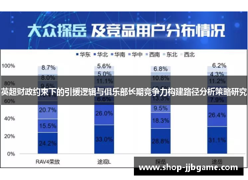 英超财政约束下的引援逻辑与俱乐部长期竞争力构建路径分析策略研究 英超财政约束下的引援逻辑与俱乐部长期竞争力构建路径分析策略研究