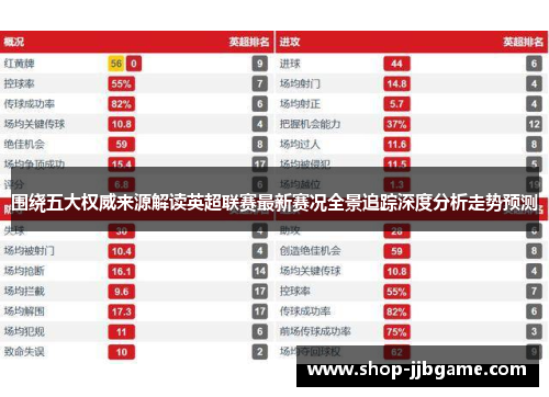 围绕五大权威来源解读英超联赛最新赛况全景追踪深度分析走势预测